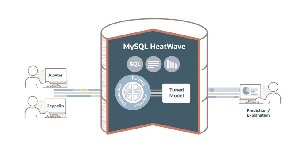 Oracle MySQL HeatWave ML